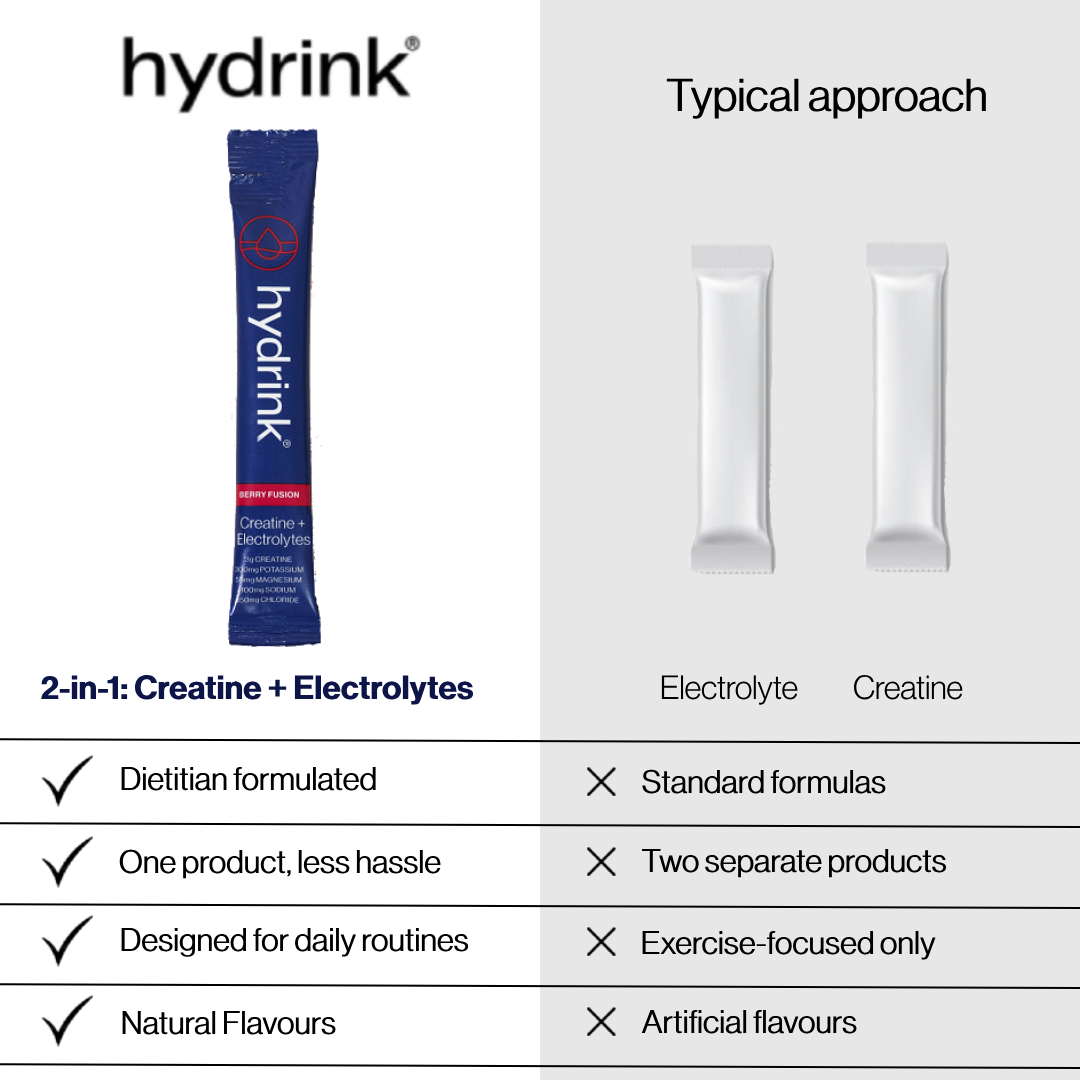 Creatine + Balanced Electrolytes